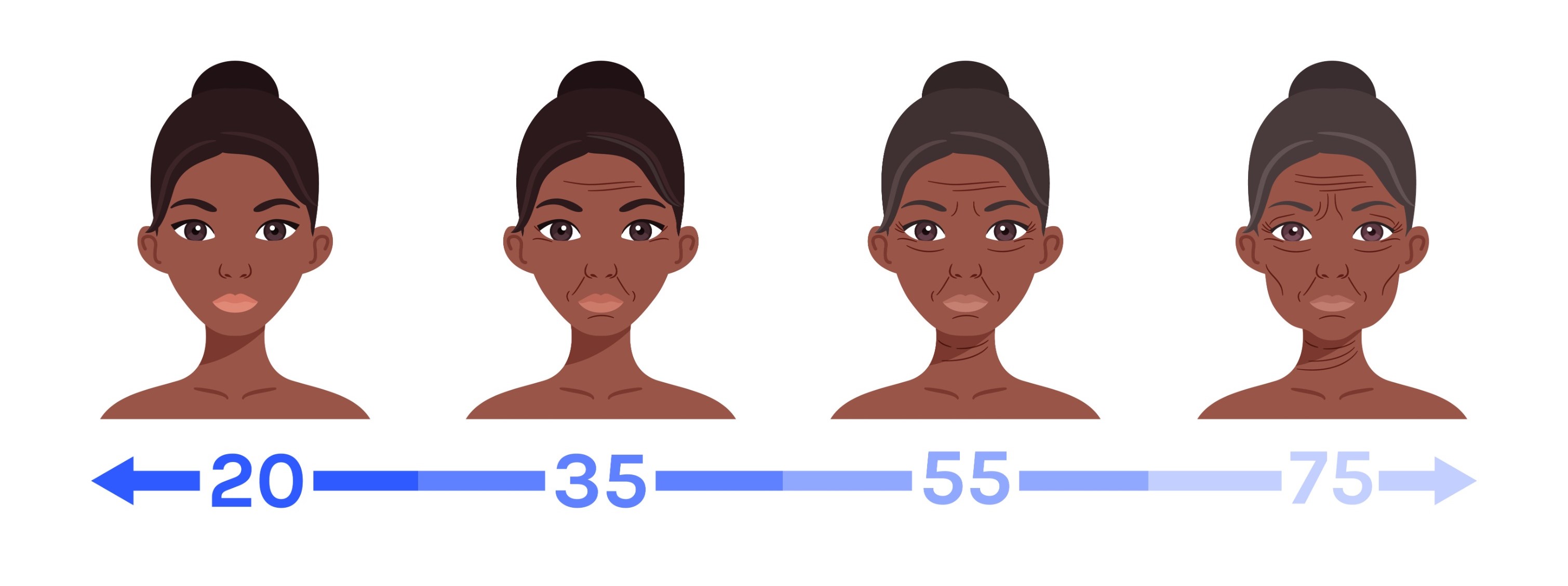  Vitamine A tegen huidveroudering