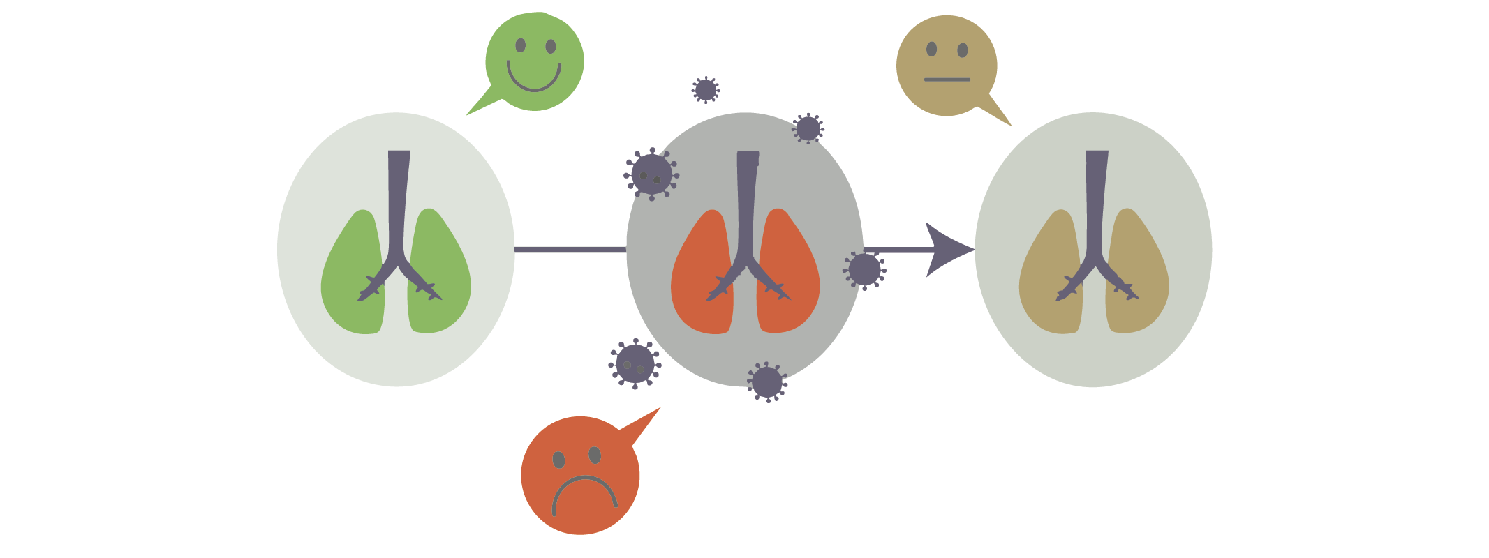 Behandelstrategieën bij long COVID