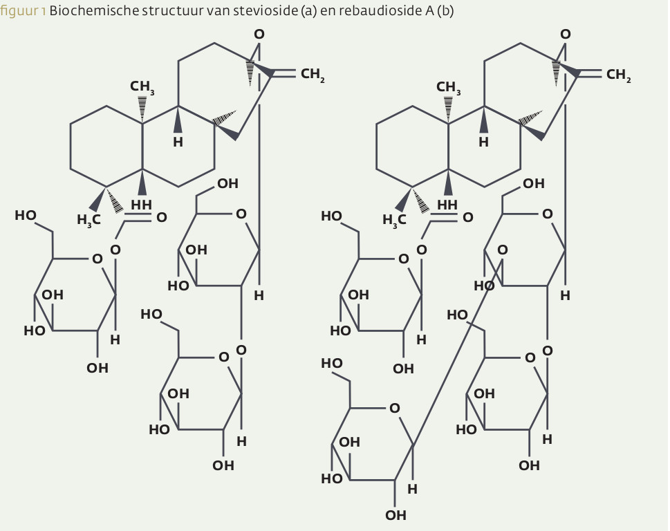 Biochemische structuur van stevioside en rebaudioside A