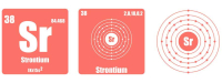 Strontium (heel) misschien een antioxidant