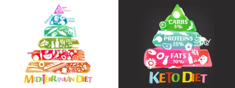 Psoriasis met voeding aanpakken