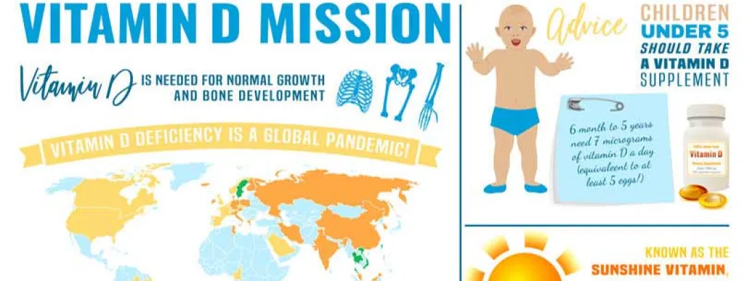 Multi's voor kinderen bevatten te weinig D